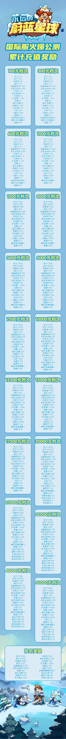 蔚蓝星球游戏详情福利 4