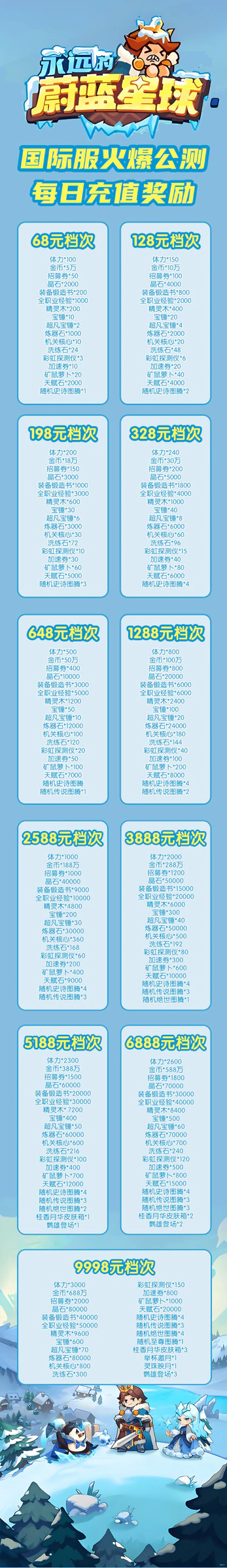 蔚蓝星球游戏详情福利 3