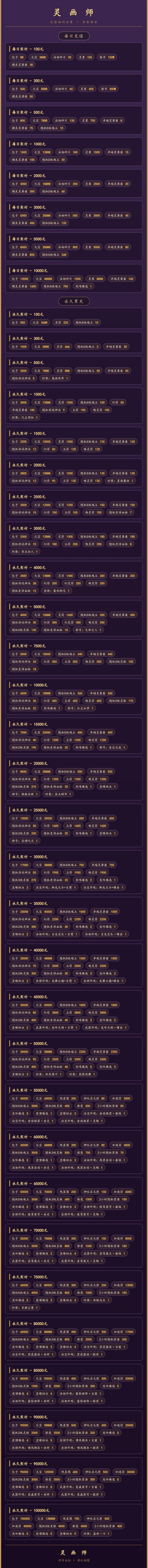 灵画师-6.0游戏详情福利 3