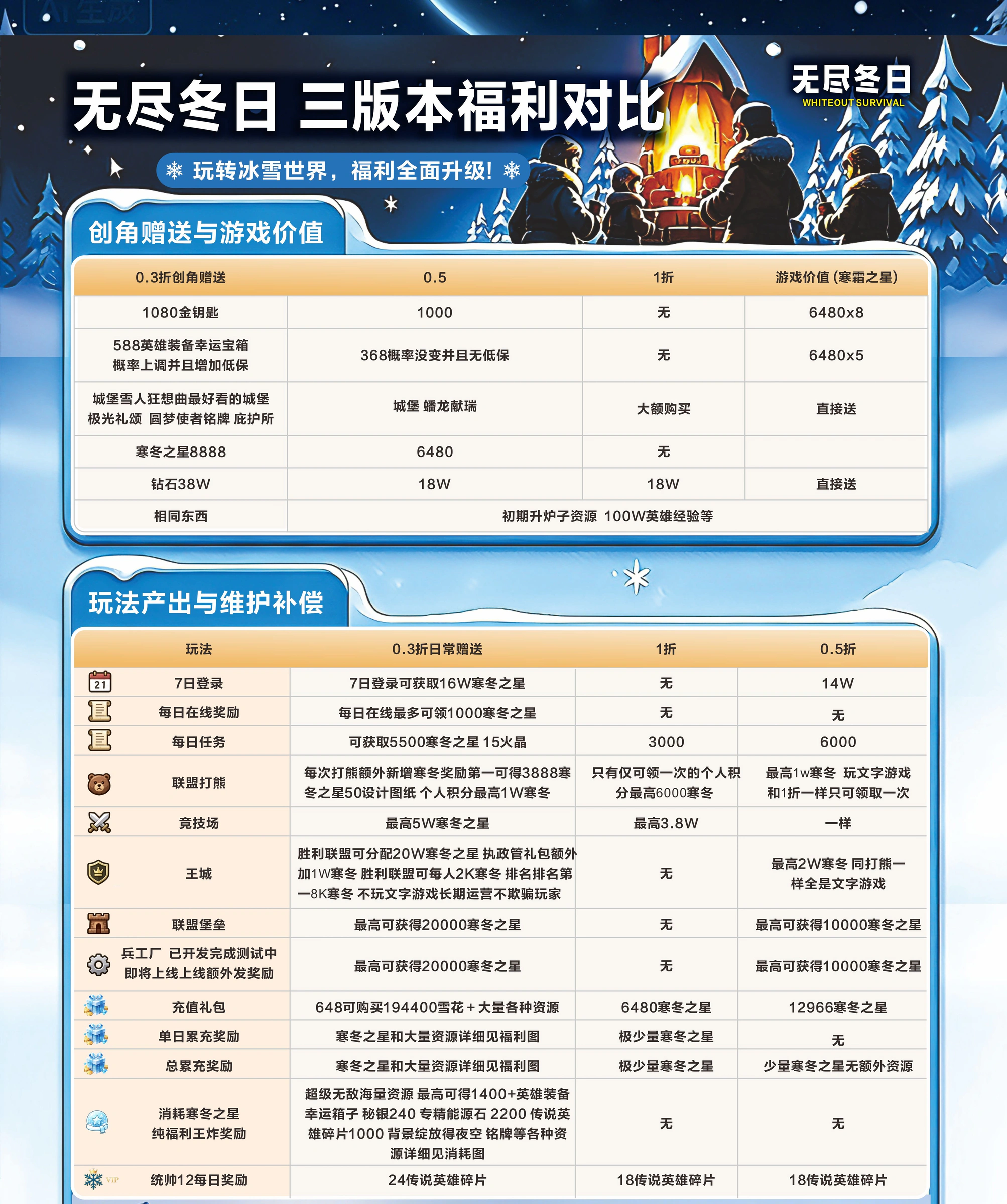 无尽冬日游戏详情福利 2