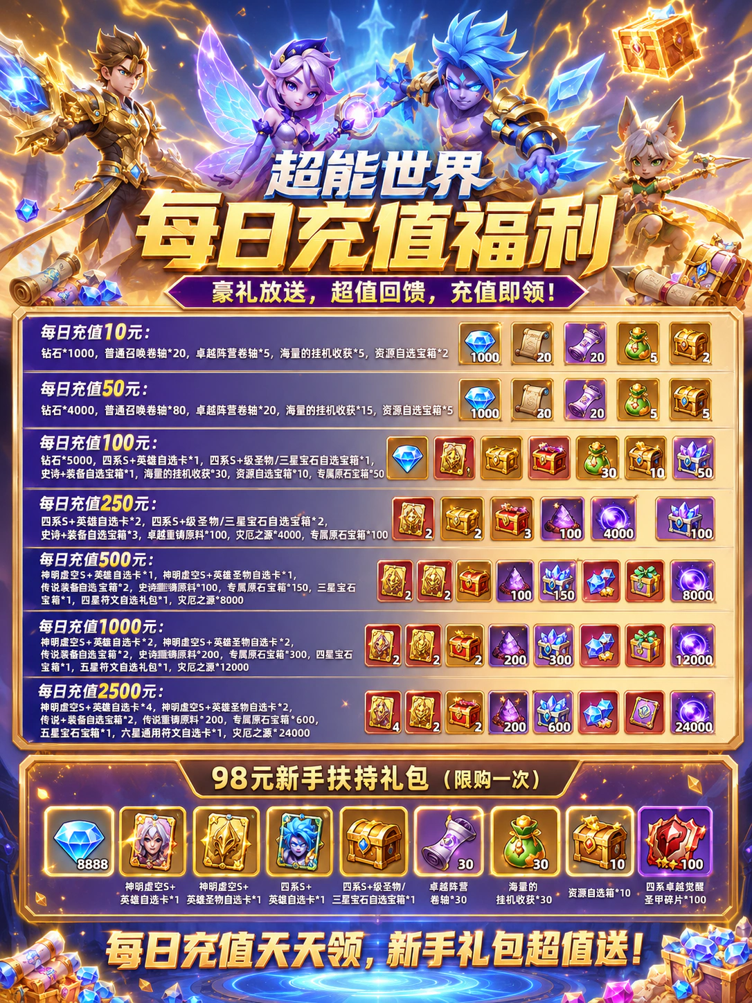 超能世界游戏详情福利 1